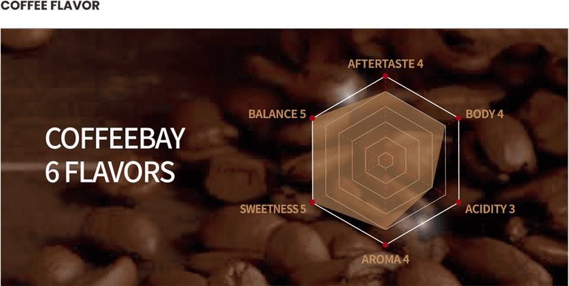 COFFEEBAY Coffee