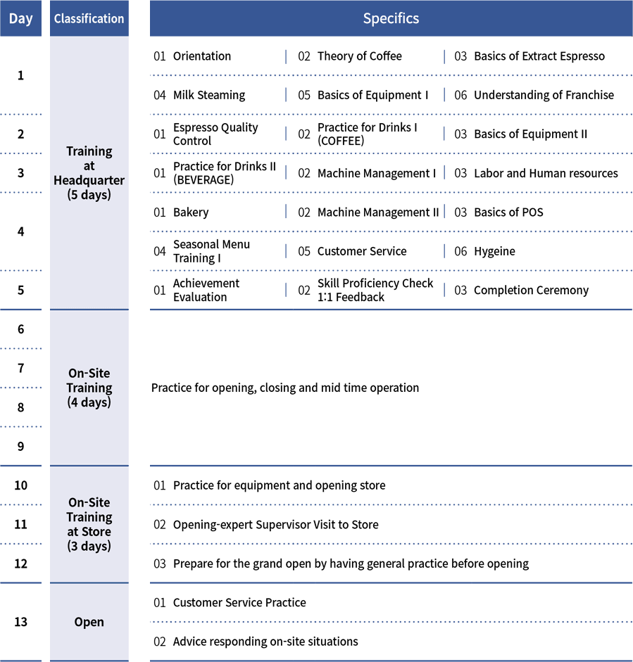 COFFEEBAY Training Schedule