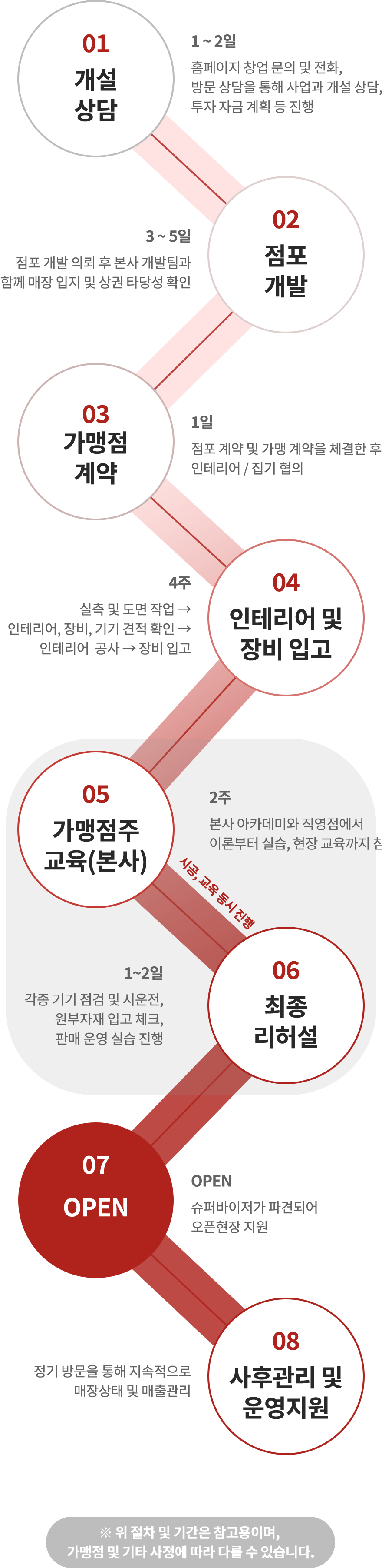 모바일 컨텐츠 이미지