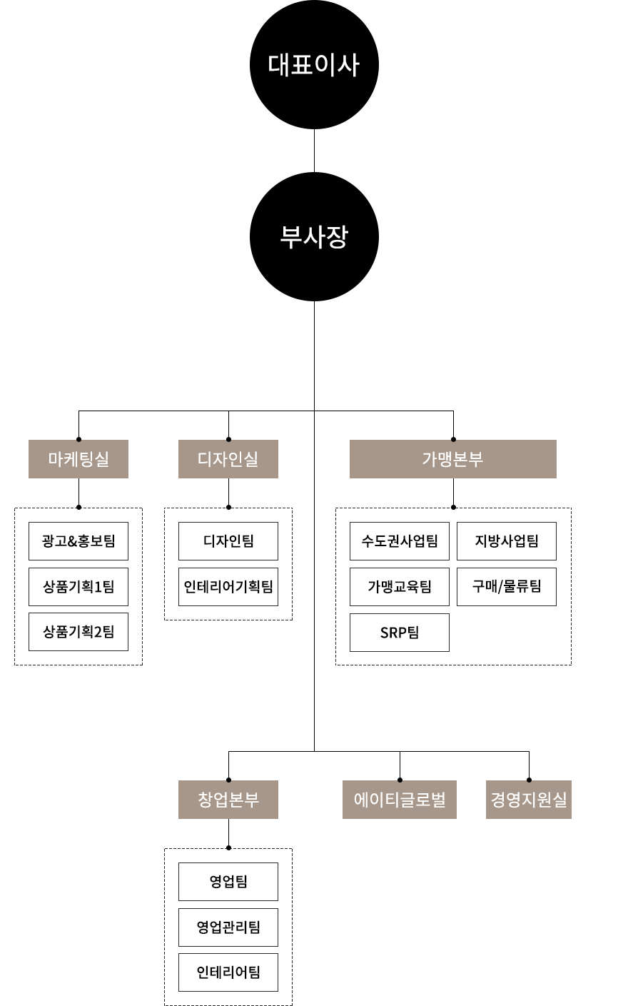 모바일 컨텐츠 이미지