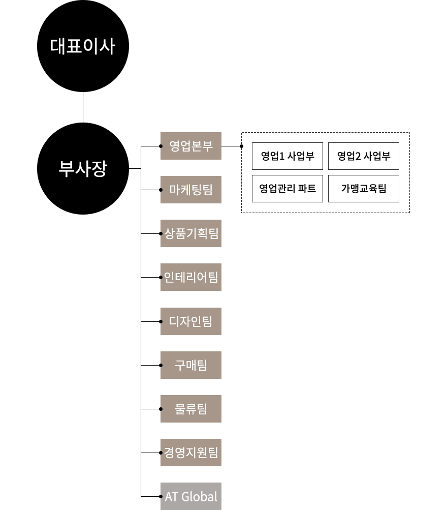 모바일 컨텐츠 이미지