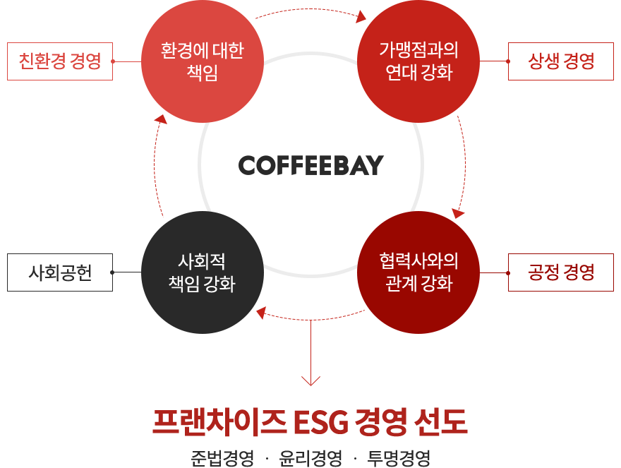 모바일 컨텐츠 이미지
