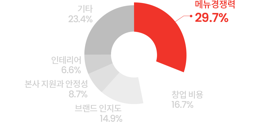 모바일 컨텐츠 이미지