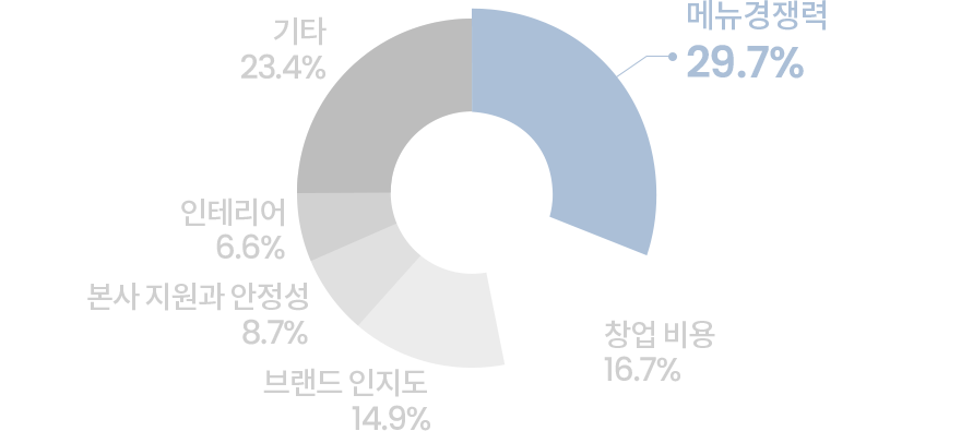 모바일 컨텐츠 이미지